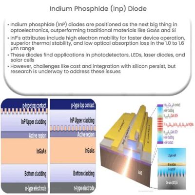  Indium Phosphide: Bán dẫn Hợp Kim Cao Cấp và Ứng Dụng Trong Công Nghệ Laser!