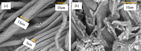  Jute Nanofibers: Giải pháp Tiết kiệm Chi phí và Tăng Cường Hiệu Suất cho Vật Liệu Hợp Thành?!