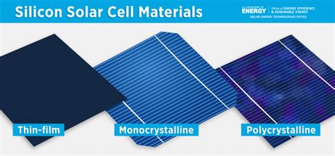 Crystalline Silicon: A Shining Star for Future Solar Panel Efficiency and Durability?