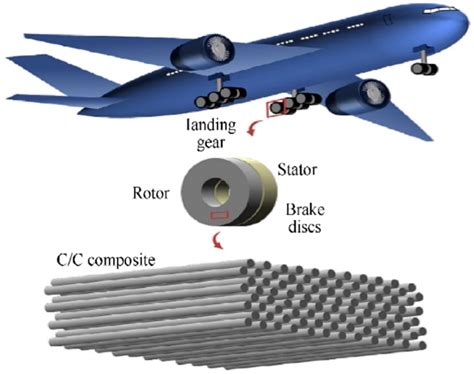 Oxide-Based Polymers: Unleashing Innovation Across Automotive and Aerospace Industries!