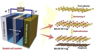  Silicene: Vật liệu Điện tử Mới Tiềm năng Cho Pin Siêu Năng Lượng và Máy Tính Siêu Nhanh!